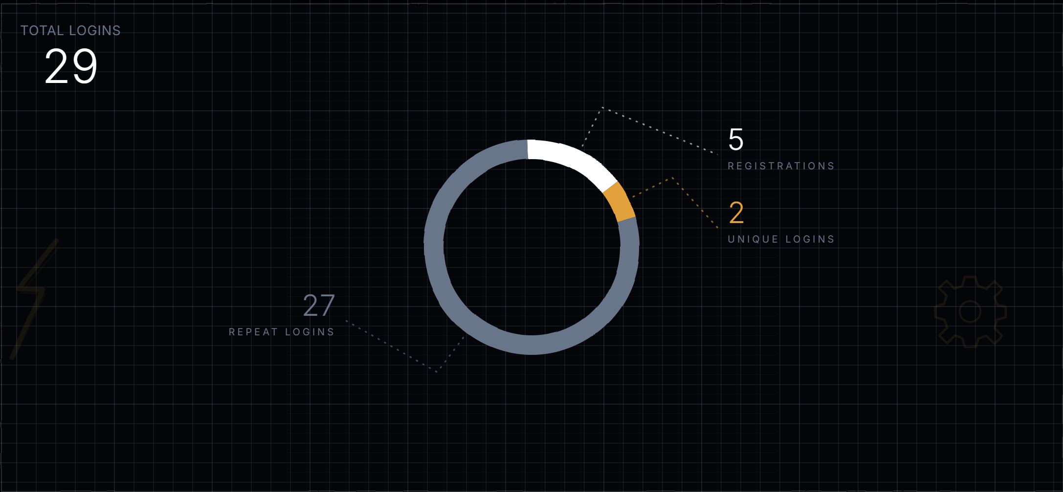 Metrics Dashboard