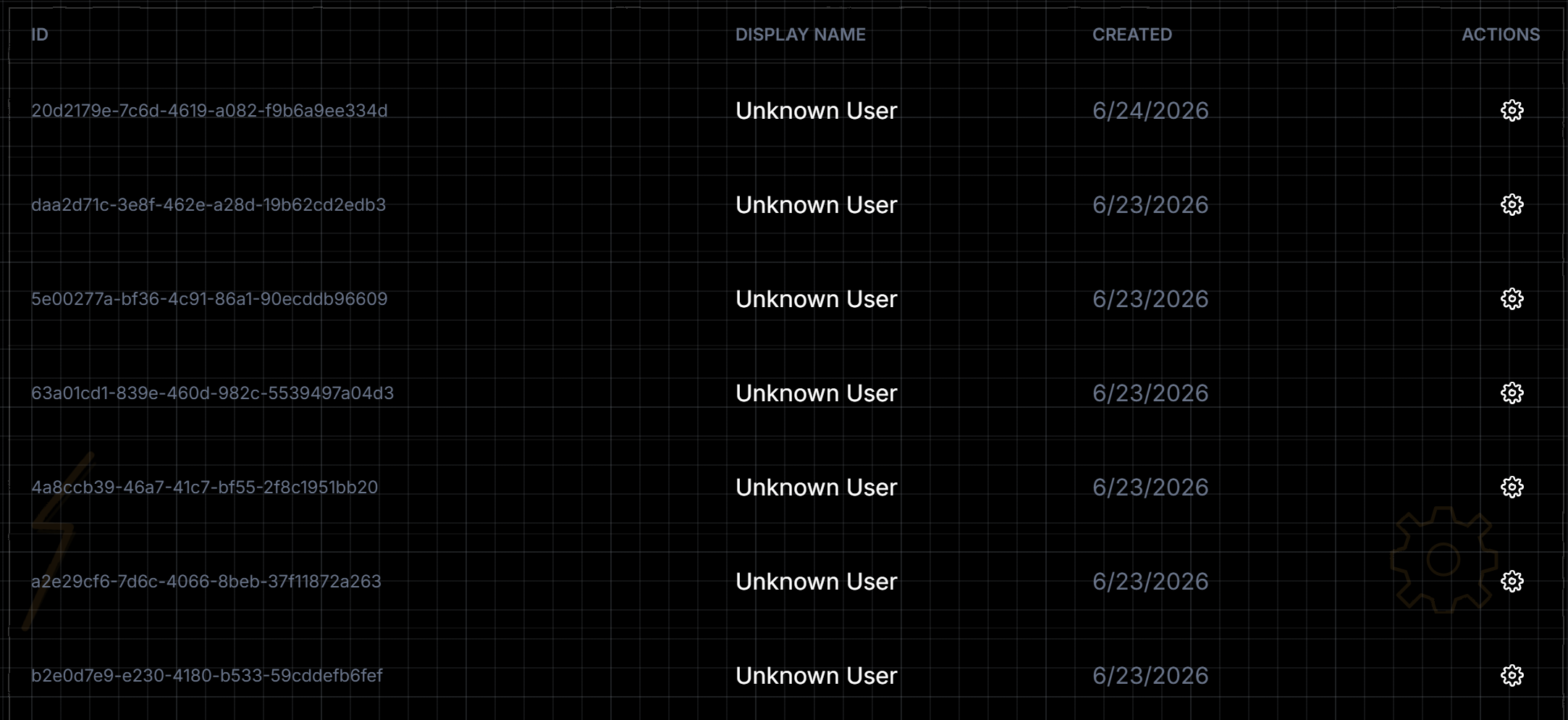 User Management
